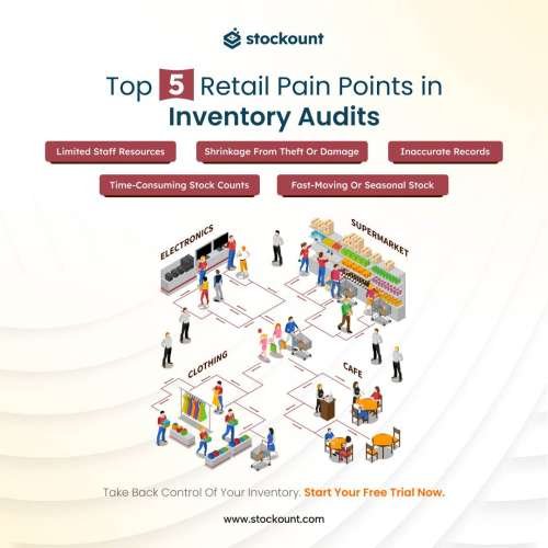 Free Inventory Audit  Trial Stock Count Available